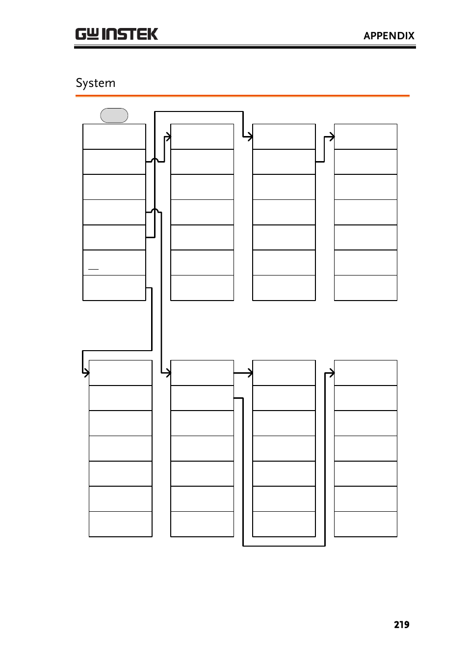 System, Appendix | GW Instek GSP-930 User Manual User Manual | Page 221 / 255