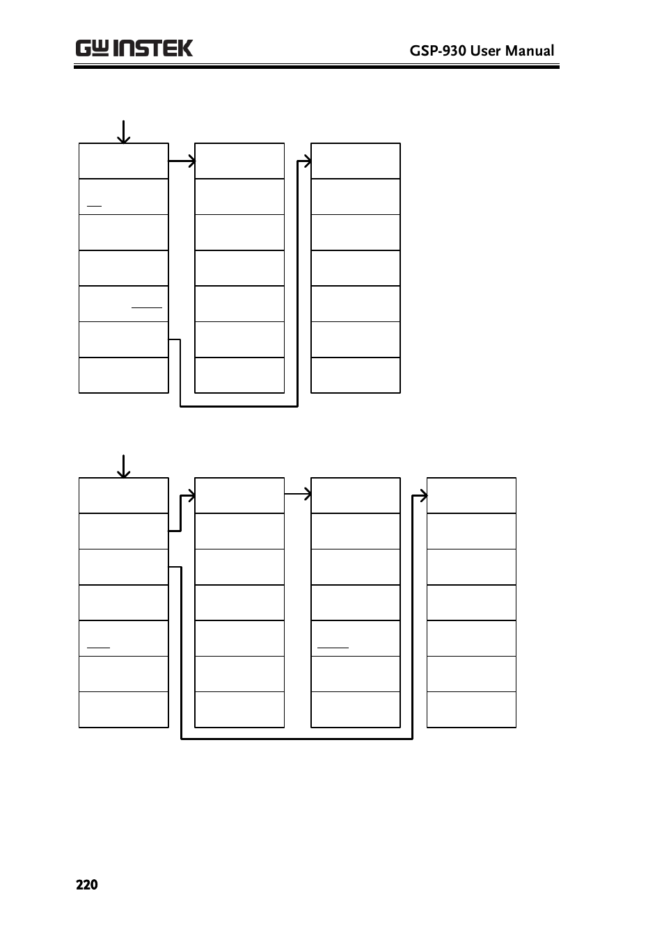 Gsp-930 user manual | GW Instek GSP-930 User Manual User Manual | Page 222 / 255