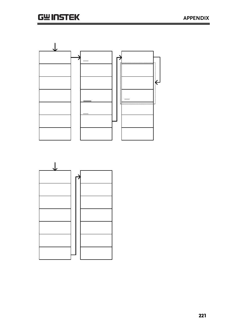 Appendix | GW Instek GSP-930 User Manual User Manual | Page 223 / 255