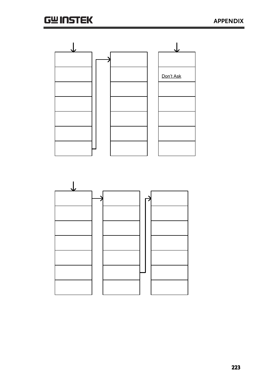 Appendix | GW Instek GSP-930 User Manual User Manual | Page 225 / 255