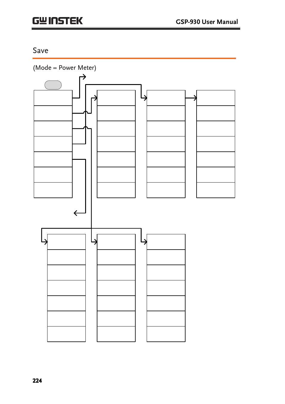 Save, Gsp-930 user manual, Mode = power meter) | GW Instek GSP-930 User Manual User Manual | Page 226 / 255