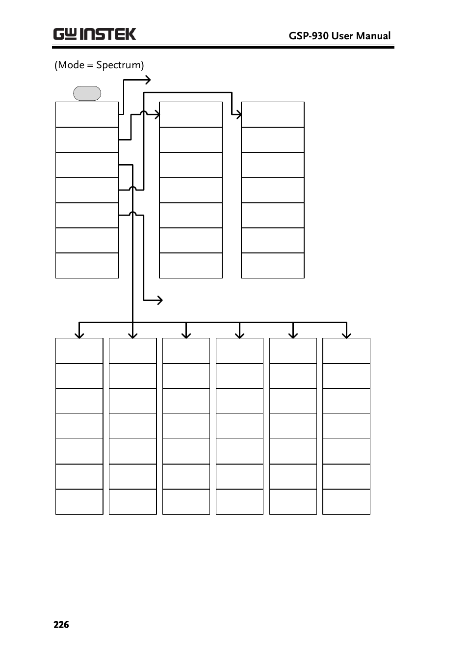 Gsp-930 user manual, Mode = spectrum) | GW Instek GSP-930 User Manual User Manual | Page 228 / 255