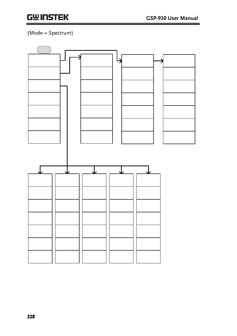 Gsp-930 user manual, Mode = spectrum) | GW Instek GSP-930 User Manual User Manual | Page 230 / 255