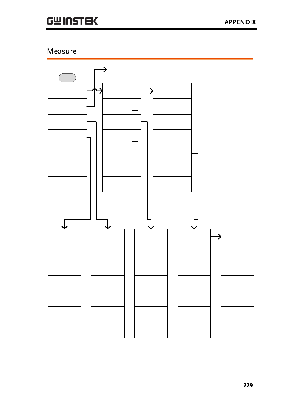 Measure, Appendix | GW Instek GSP-930 User Manual User Manual | Page 231 / 255