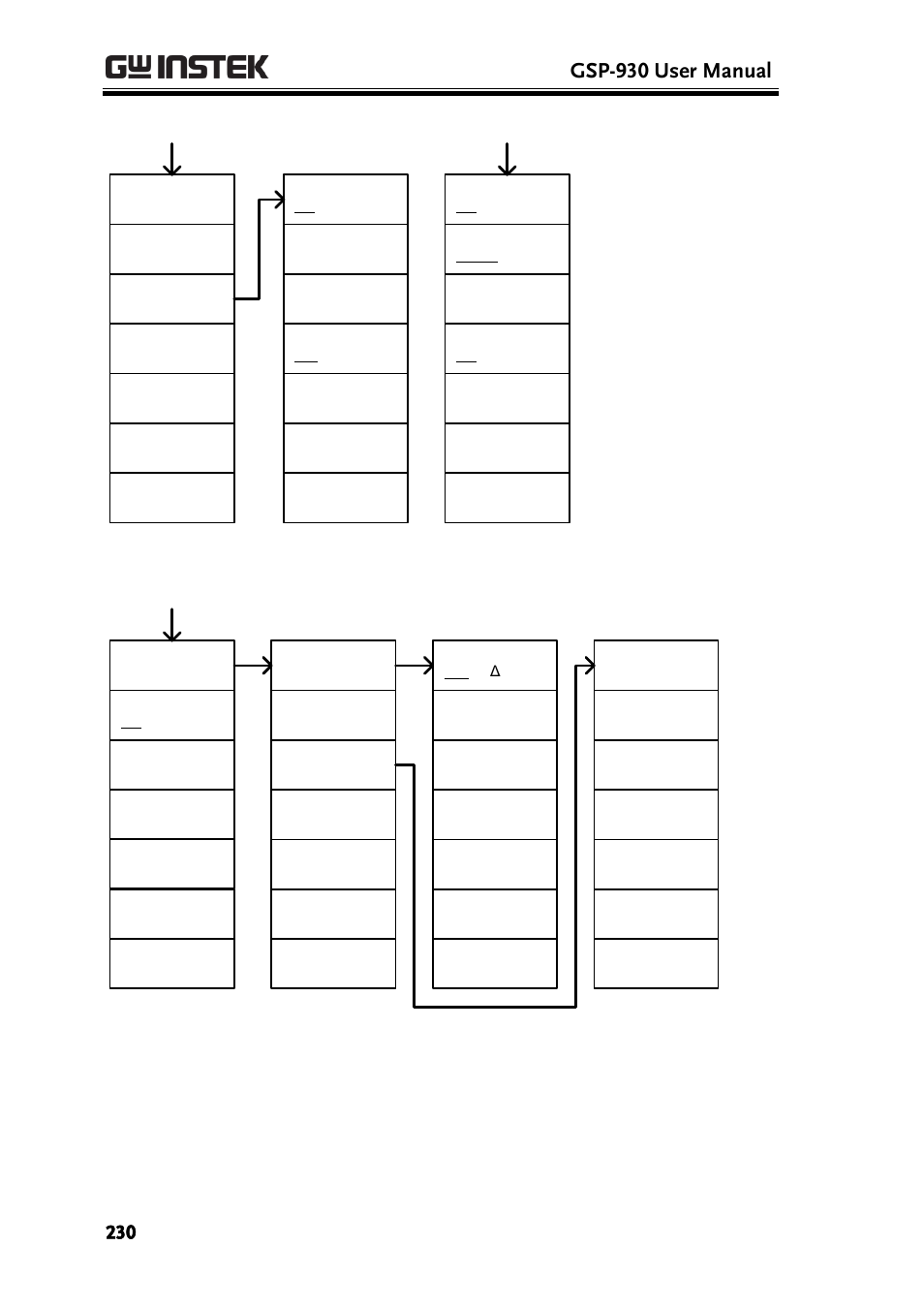 Gsp-930 user manual | GW Instek GSP-930 User Manual User Manual | Page 232 / 255