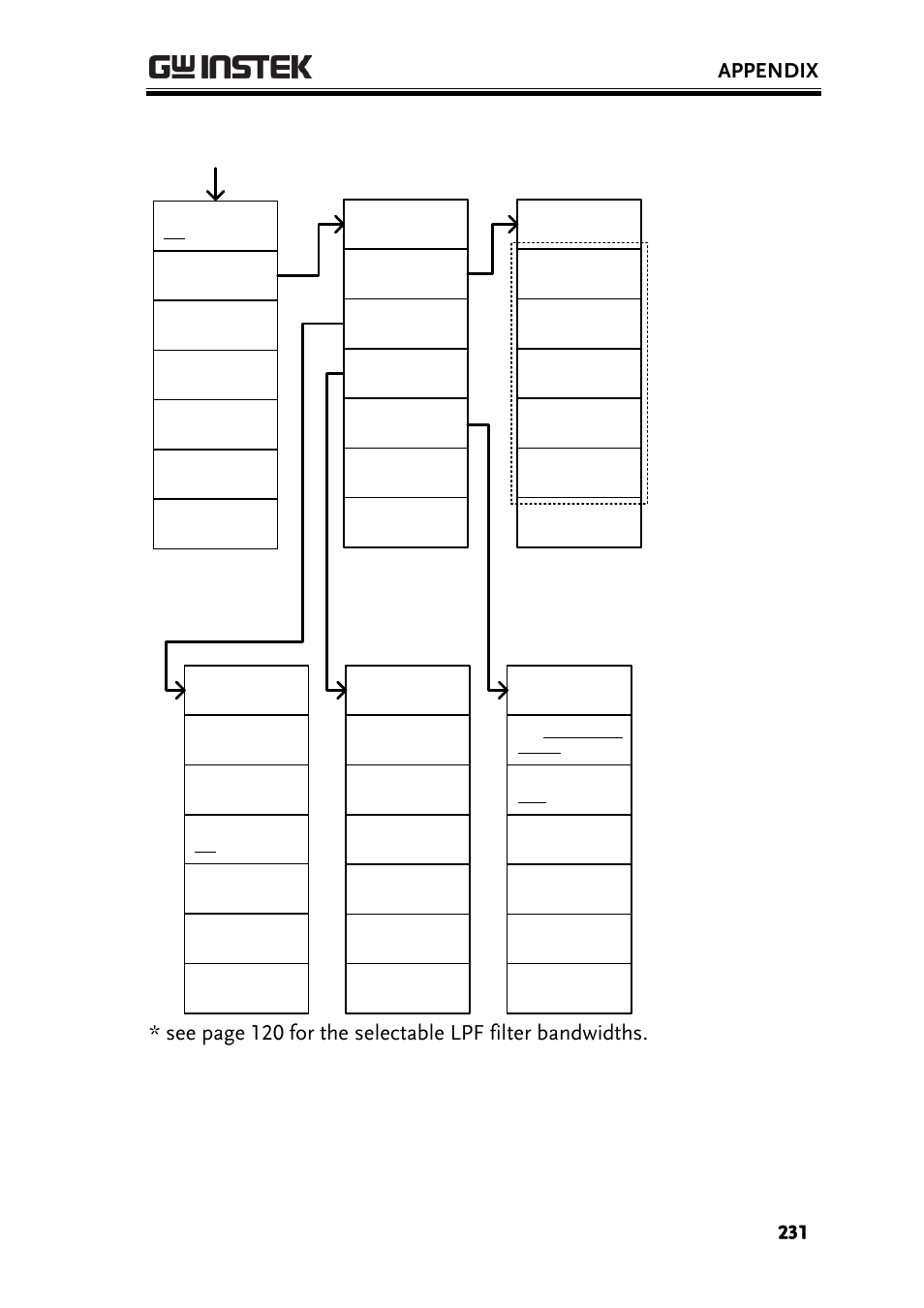 Appendix | GW Instek GSP-930 User Manual User Manual | Page 233 / 255