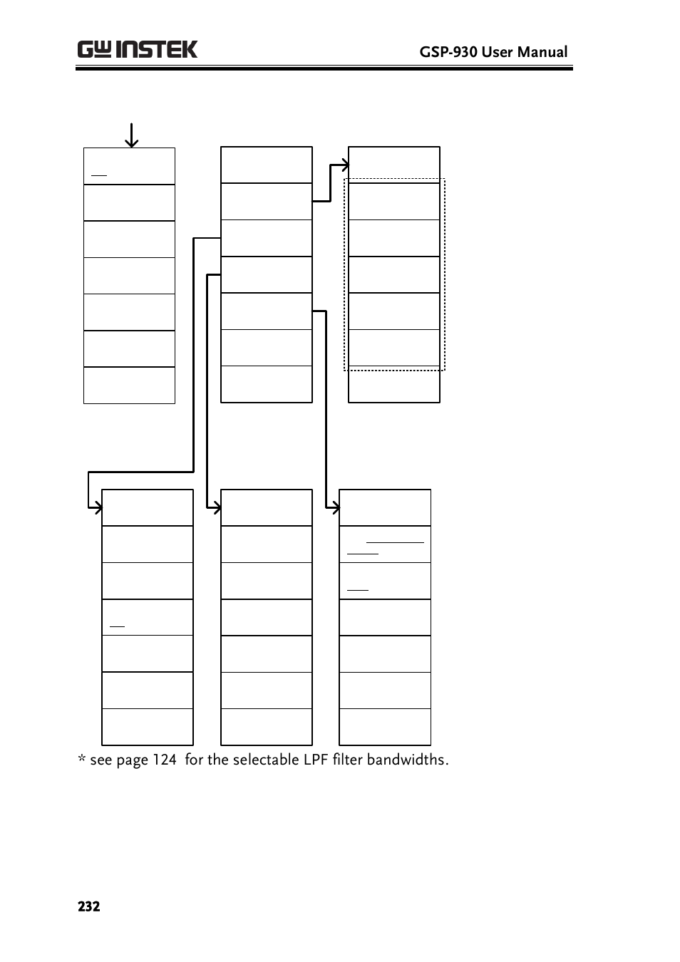 Gsp-930 user manual | GW Instek GSP-930 User Manual User Manual | Page 234 / 255