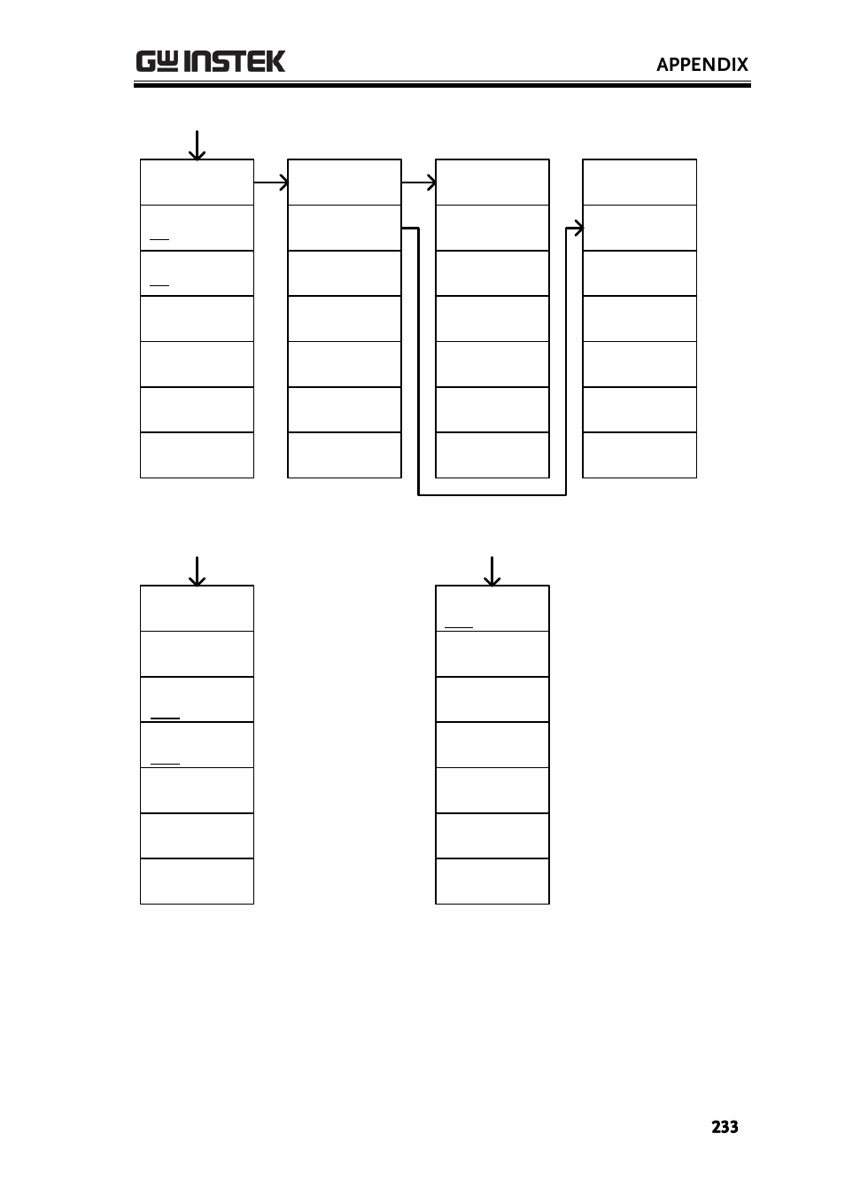 Appendix | GW Instek GSP-930 User Manual User Manual | Page 235 / 255