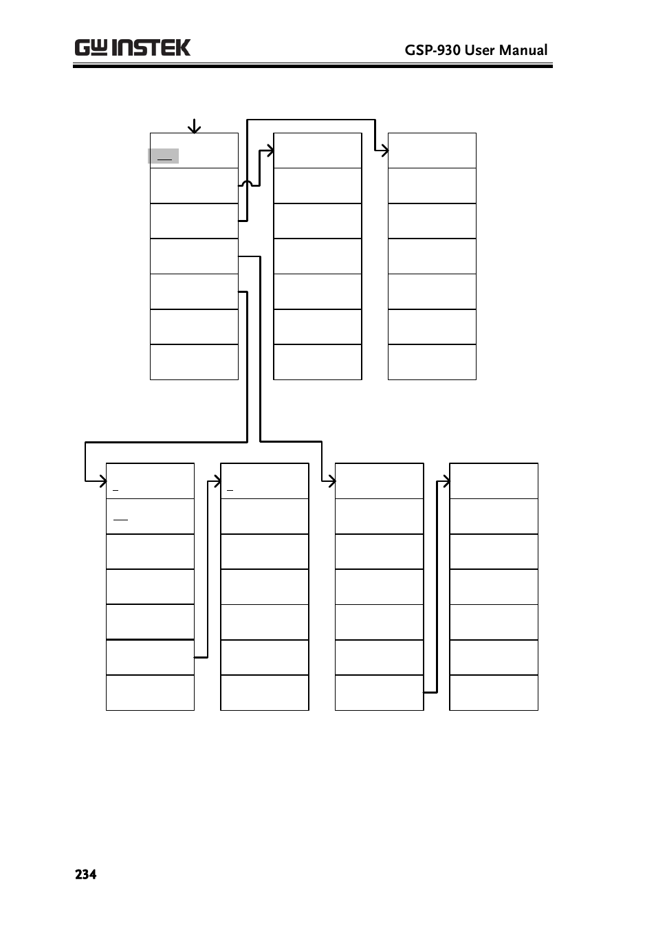 Gsp-930 user manual | GW Instek GSP-930 User Manual User Manual | Page 236 / 255