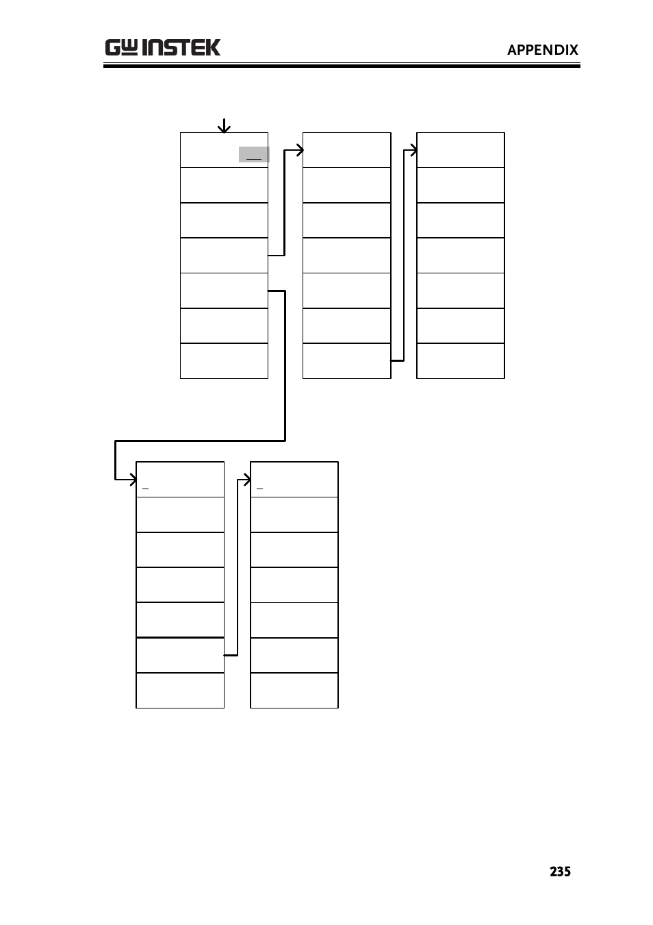 Appendix | GW Instek GSP-930 User Manual User Manual | Page 237 / 255