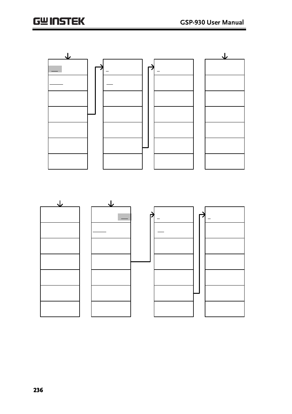 Gsp-930 user manual | GW Instek GSP-930 User Manual User Manual | Page 238 / 255