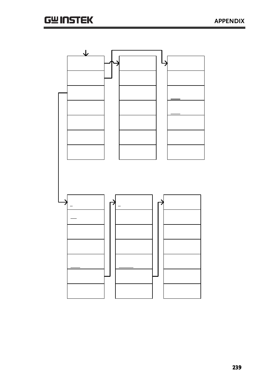 Appendix | GW Instek GSP-930 User Manual User Manual | Page 241 / 255
