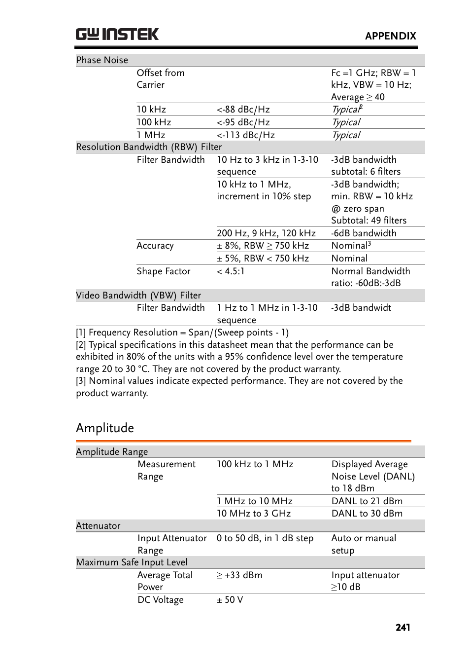 Amplitude | GW Instek GSP-930 User Manual User Manual | Page 243 / 255