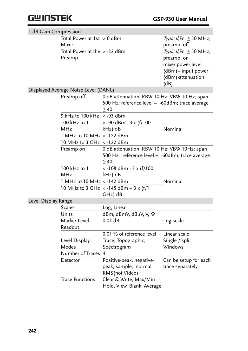 GW Instek GSP-930 User Manual User Manual | Page 244 / 255