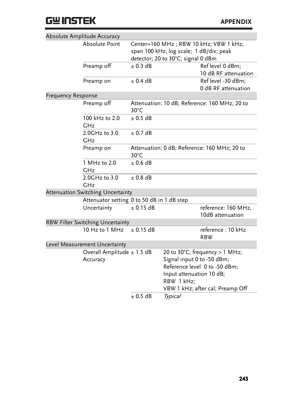 GW Instek GSP-930 User Manual User Manual | Page 245 / 255