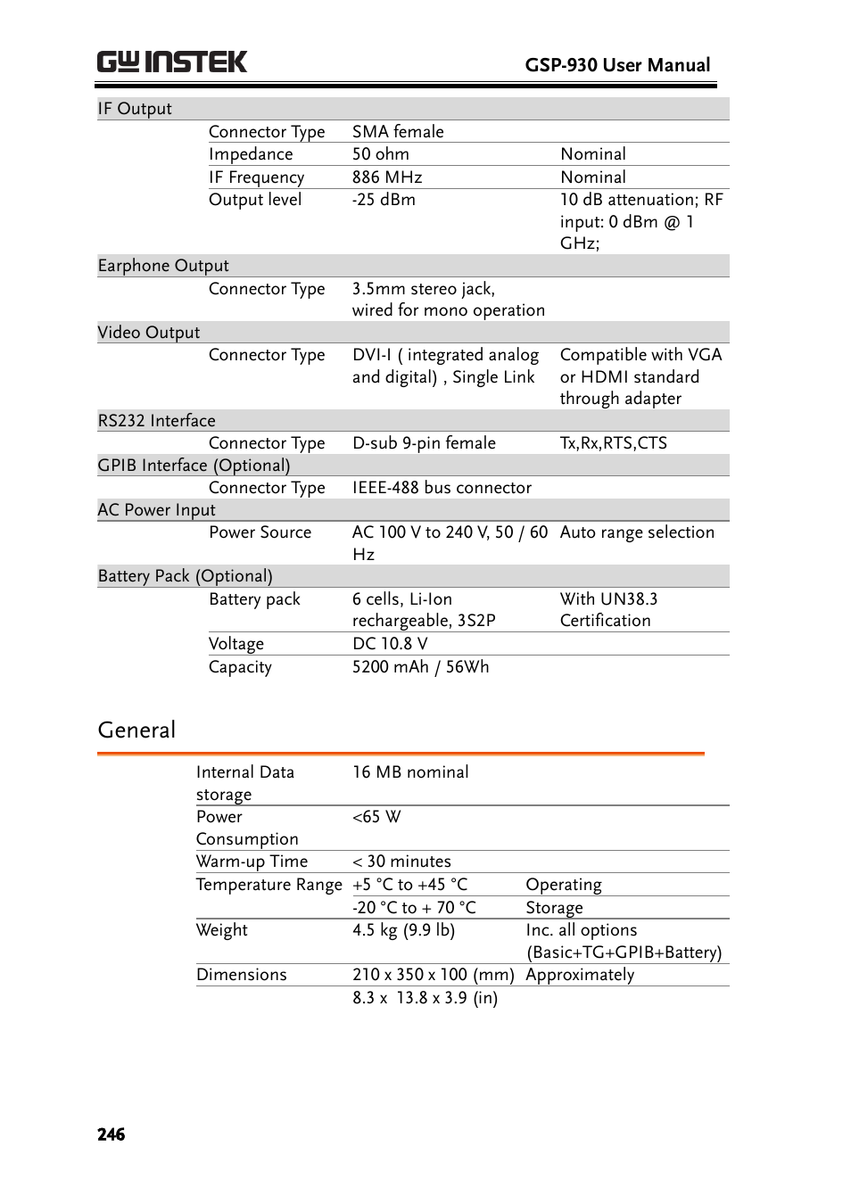 General | GW Instek GSP-930 User Manual User Manual | Page 248 / 255