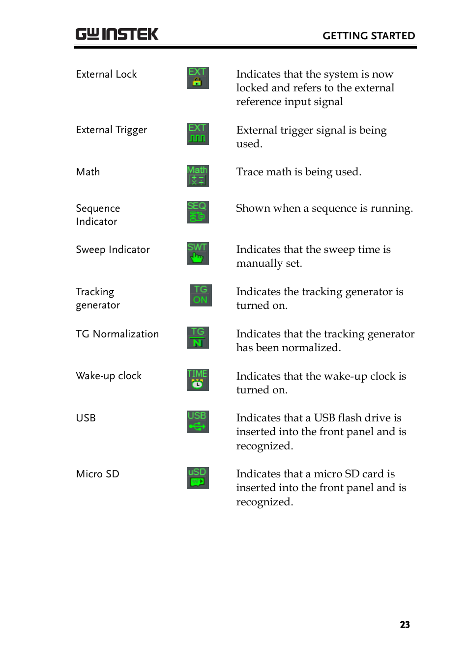 GW Instek GSP-930 User Manual User Manual | Page 25 / 255