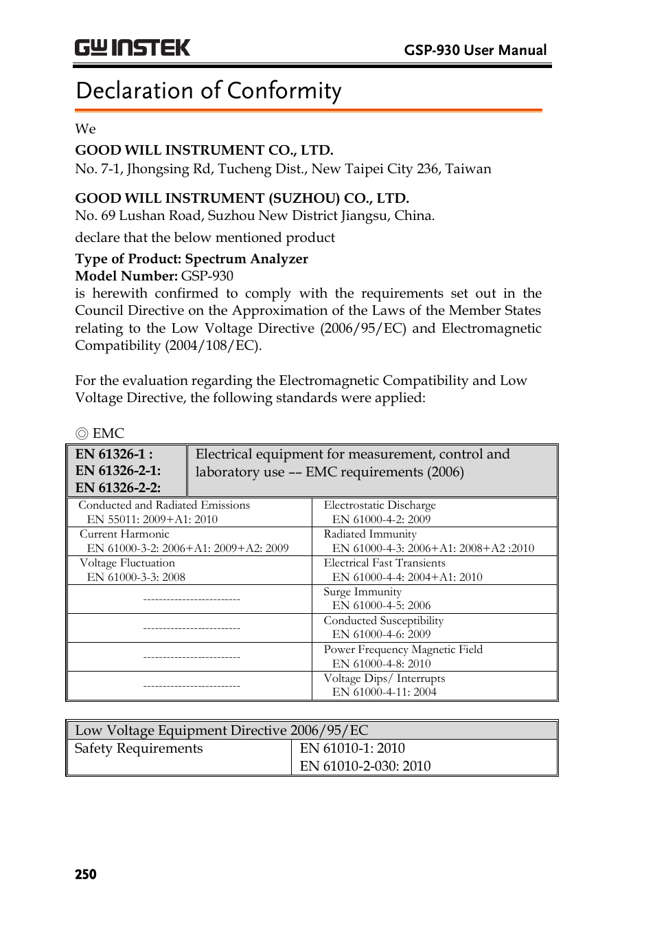 Declaration of conformity | GW Instek GSP-930 User Manual User Manual | Page 252 / 255