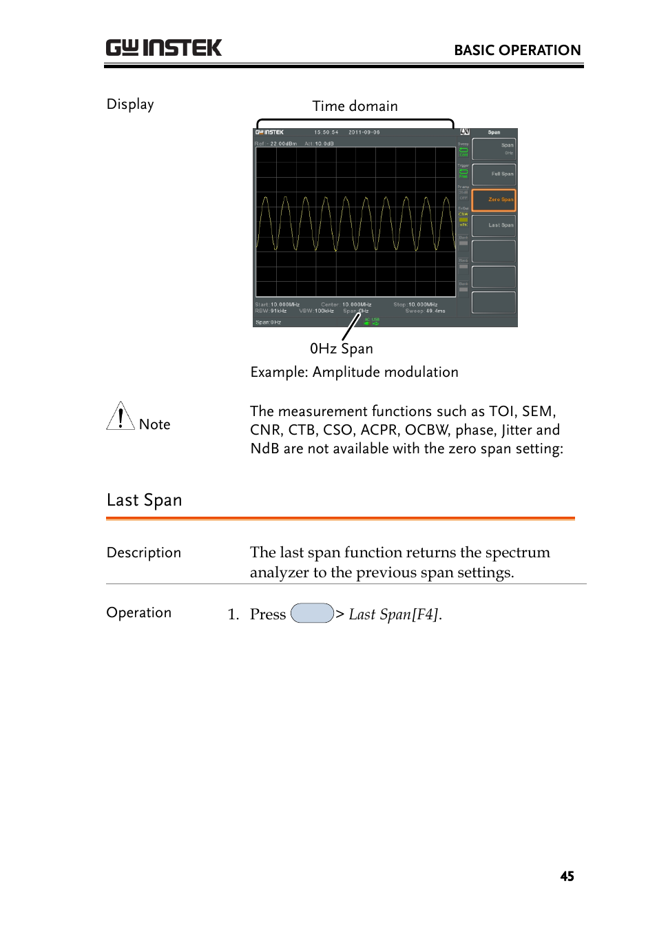 Last span | GW Instek GSP-930 User Manual User Manual | Page 47 / 255