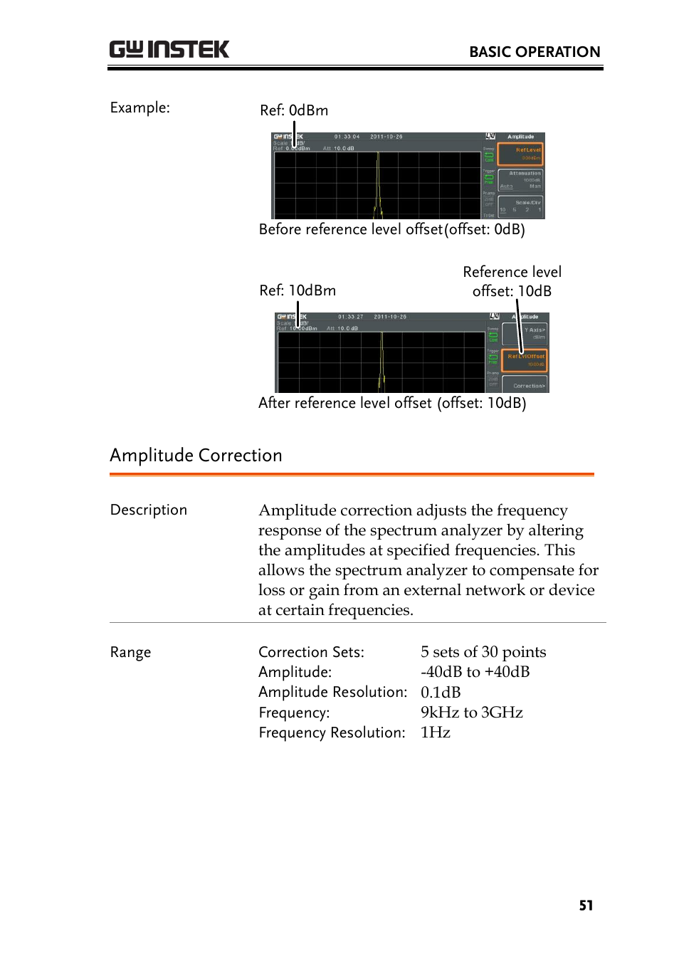 Amplitude correction | GW Instek GSP-930 User Manual User Manual | Page 53 / 255