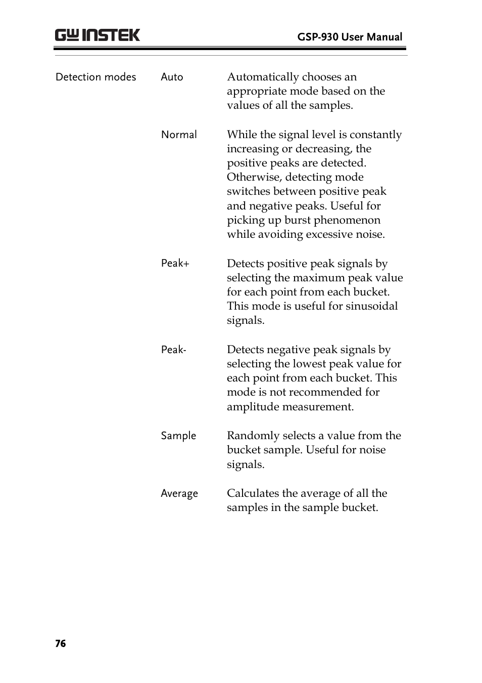 GW Instek GSP-930 User Manual User Manual | Page 78 / 255