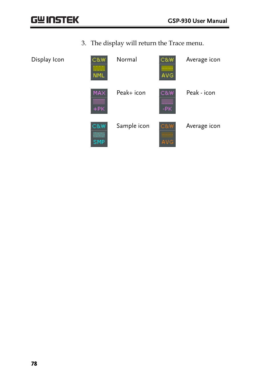 GW Instek GSP-930 User Manual User Manual | Page 80 / 255