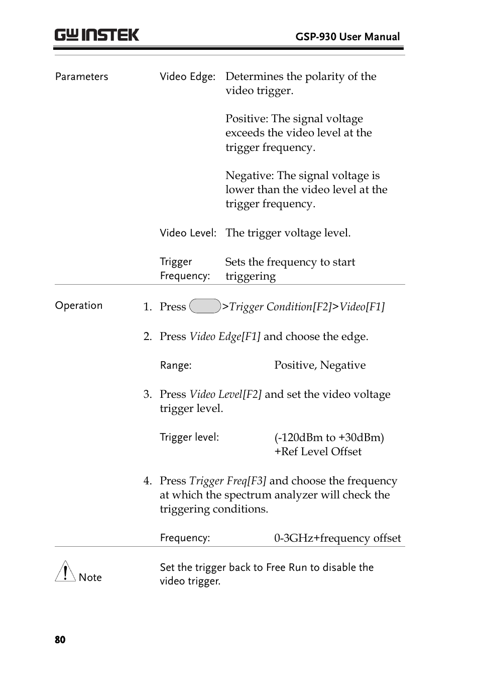 GW Instek GSP-930 User Manual User Manual | Page 82 / 255