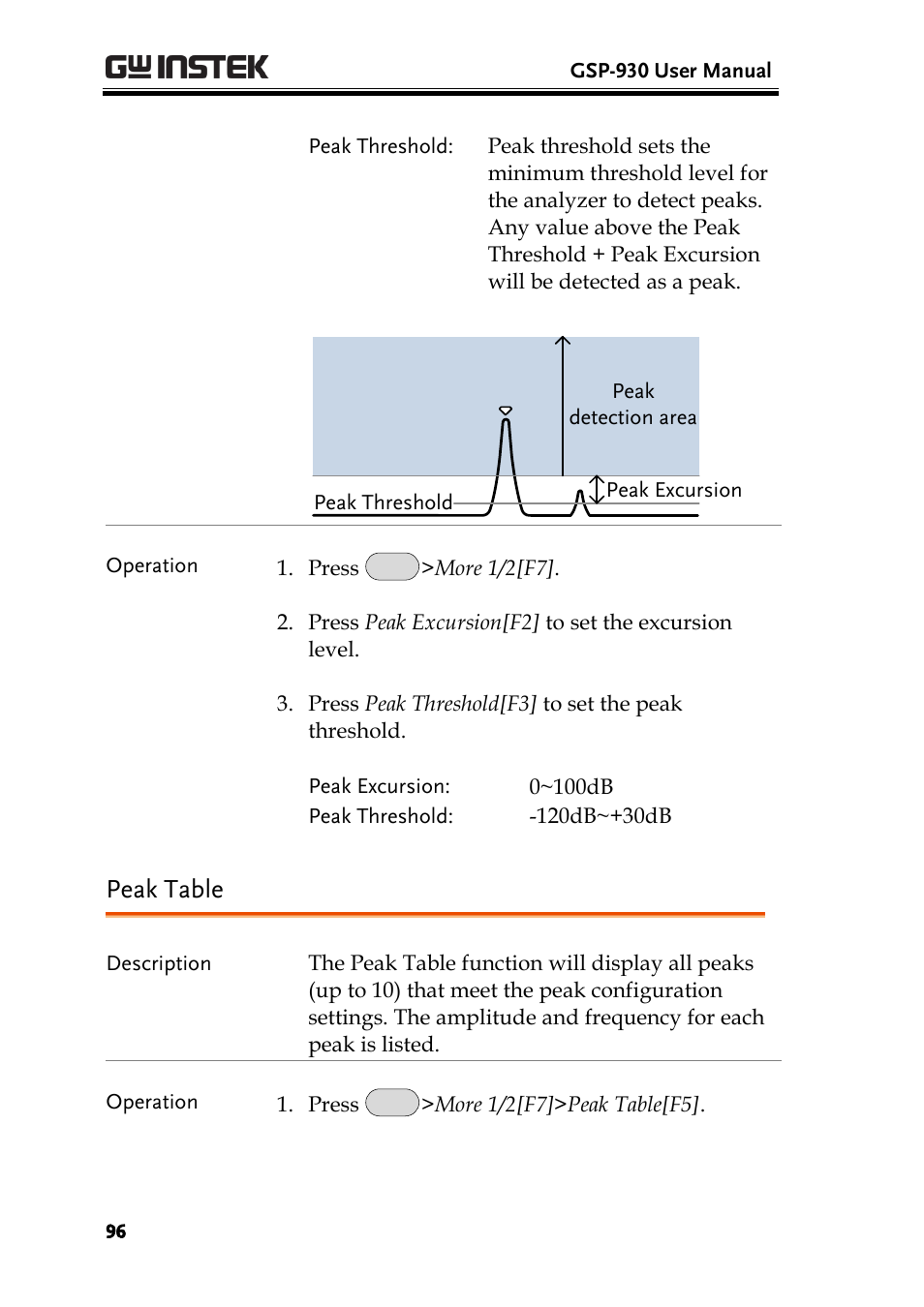 Peak table, Ge 96 | GW Instek GSP-930 User Manual User Manual | Page 98 / 255