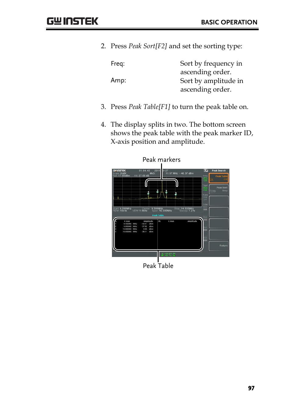 GW Instek GSP-930 User Manual User Manual | Page 99 / 255
