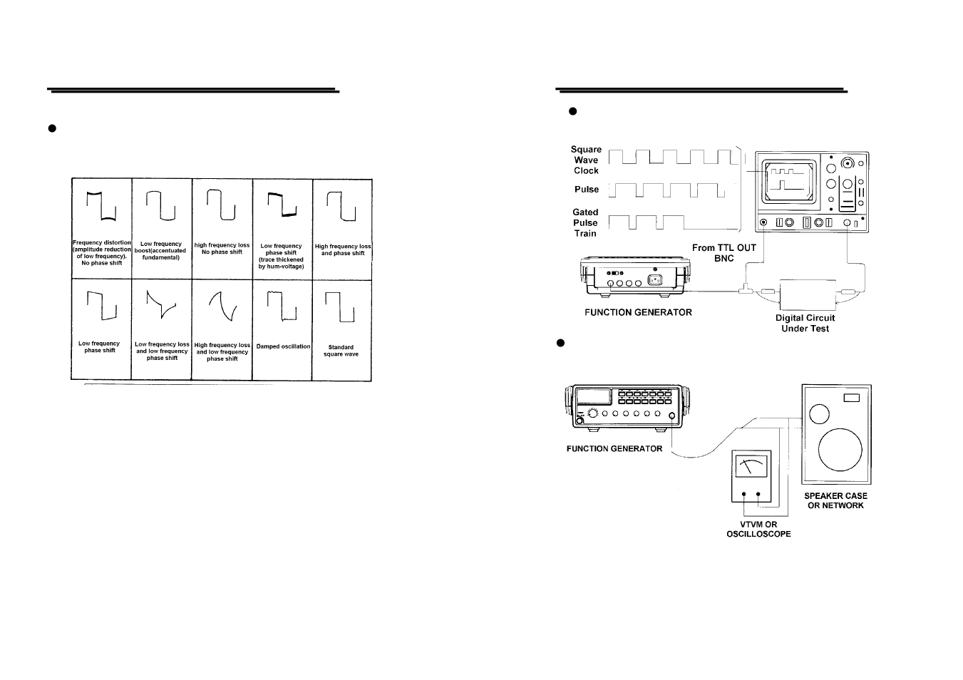 GW Instek GFG-8200A Series User Manual | Page 16 / 19