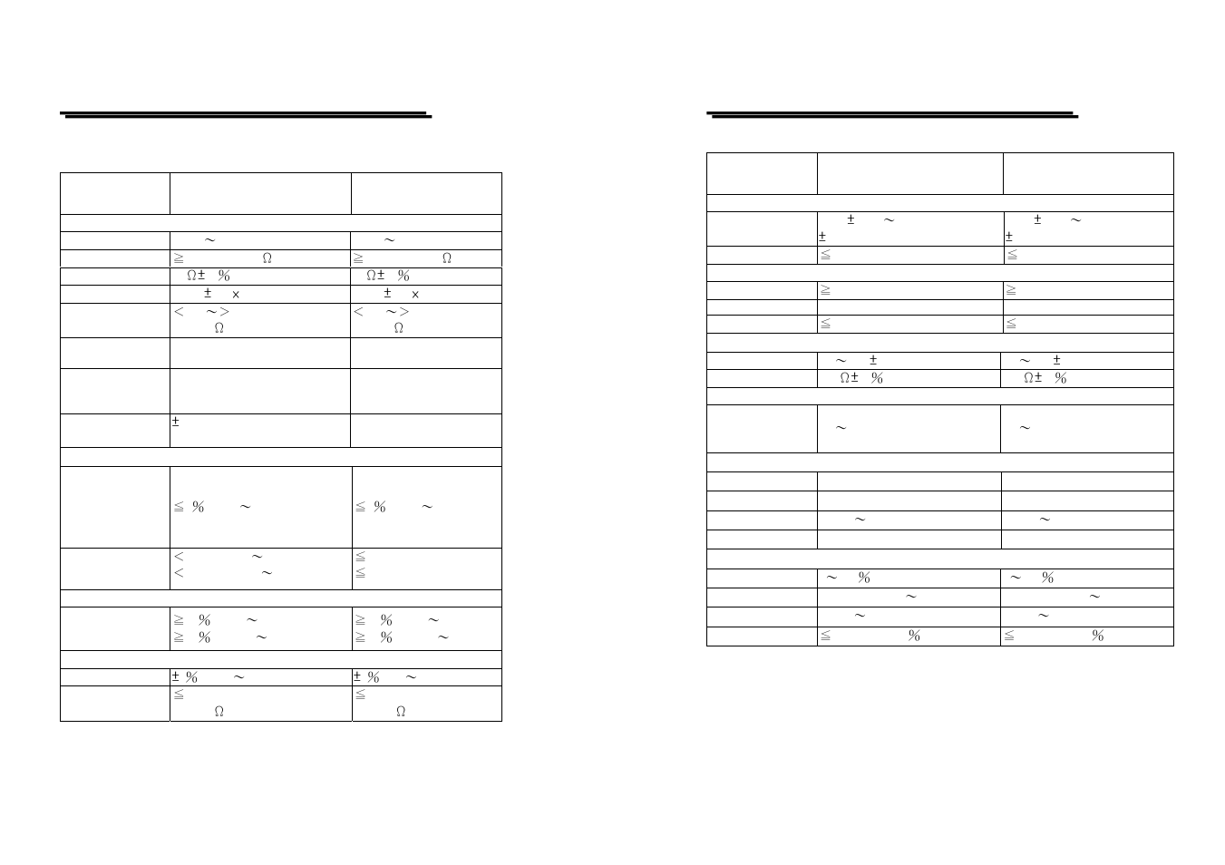 GW Instek GFG-8200A Series User Manual | Page 5 / 19