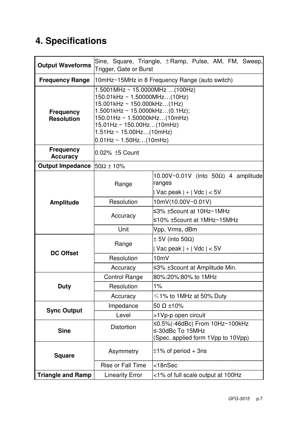 Specifications | GW Instek GFG-3015 User Manual | Page 11 / 55