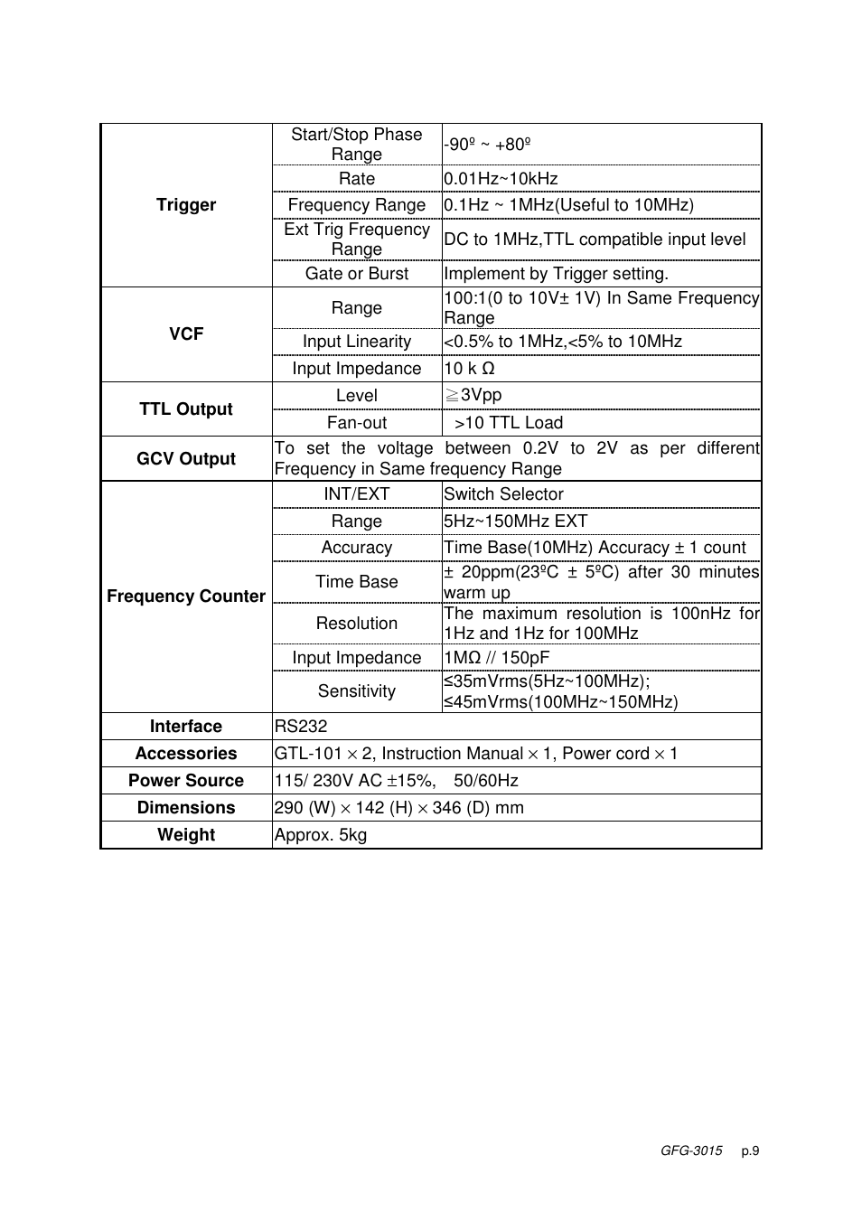 GW Instek GFG-3015 User Manual | Page 13 / 55