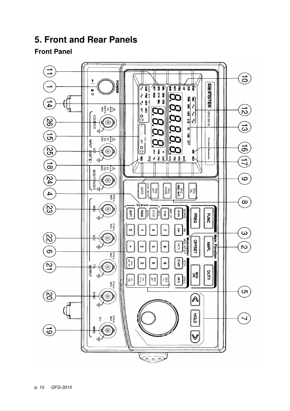 Front and rear panels | GW Instek GFG-3015 User Manual | Page 14 / 55