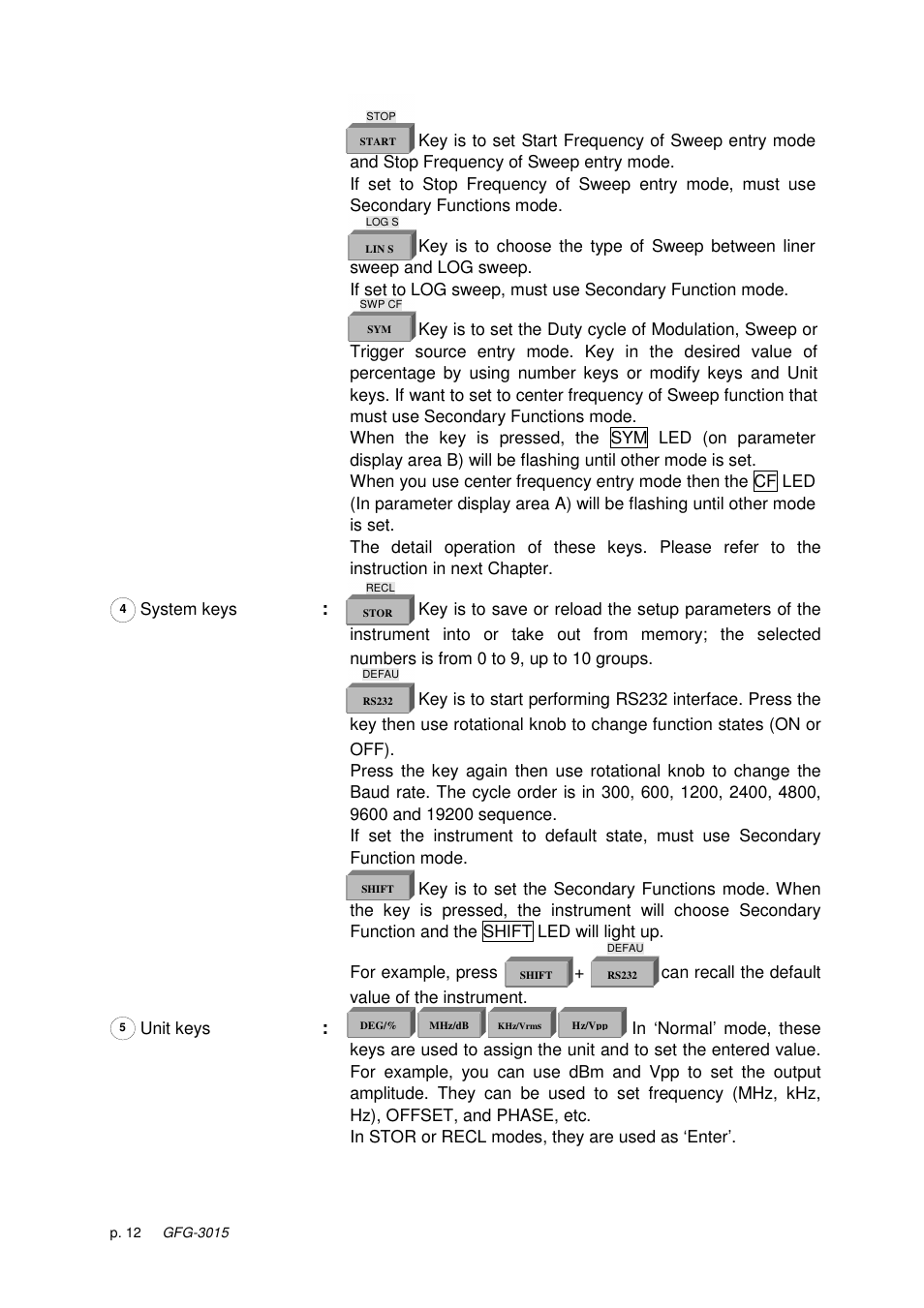 GW Instek GFG-3015 User Manual | Page 16 / 55