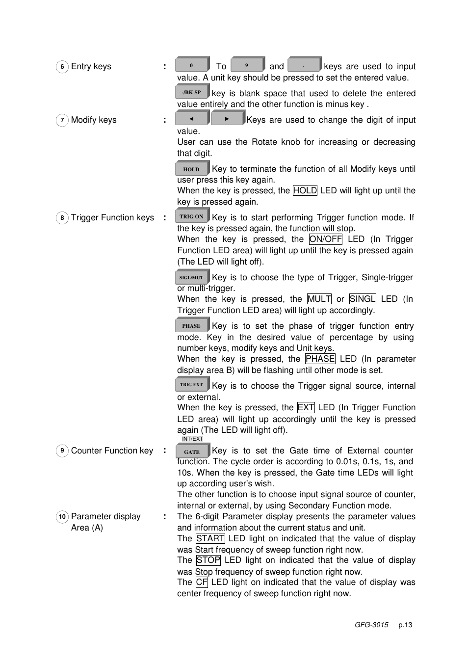 GW Instek GFG-3015 User Manual | Page 17 / 55