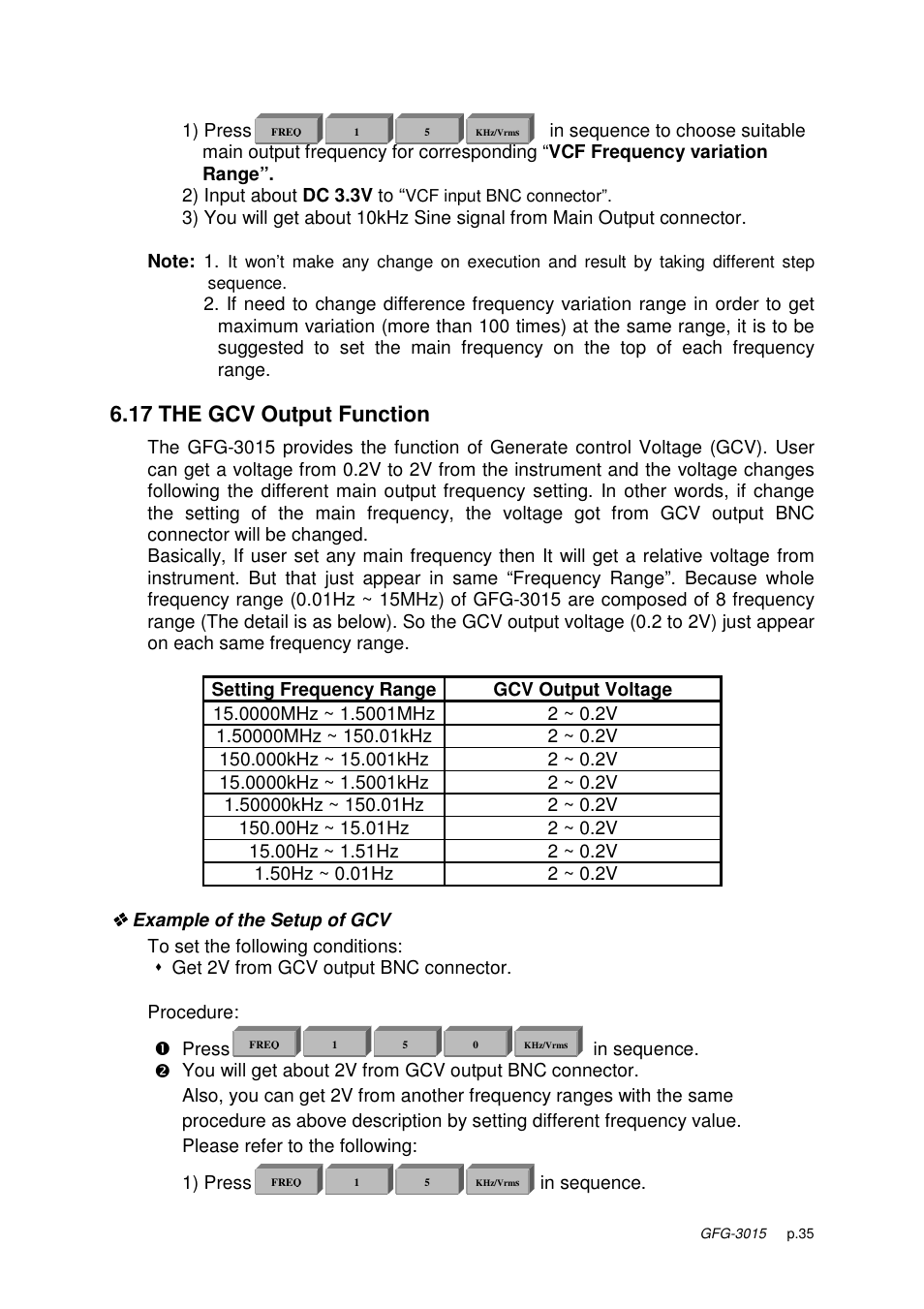 17 the gcv output function | GW Instek GFG-3015 User Manual | Page 39 / 55