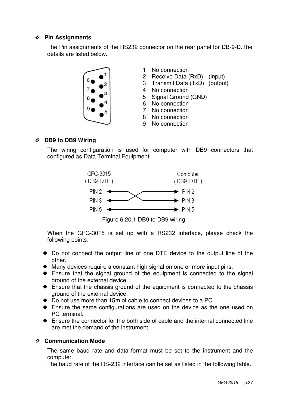 GW Instek GFG-3015 User Manual | Page 41 / 55