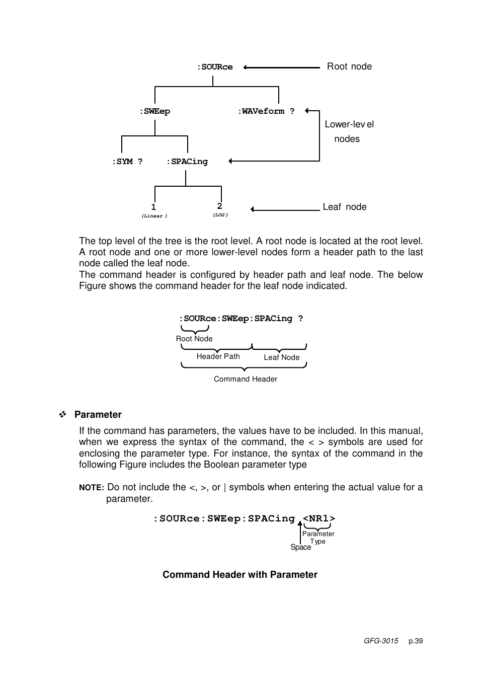 GW Instek GFG-3015 User Manual | Page 43 / 55