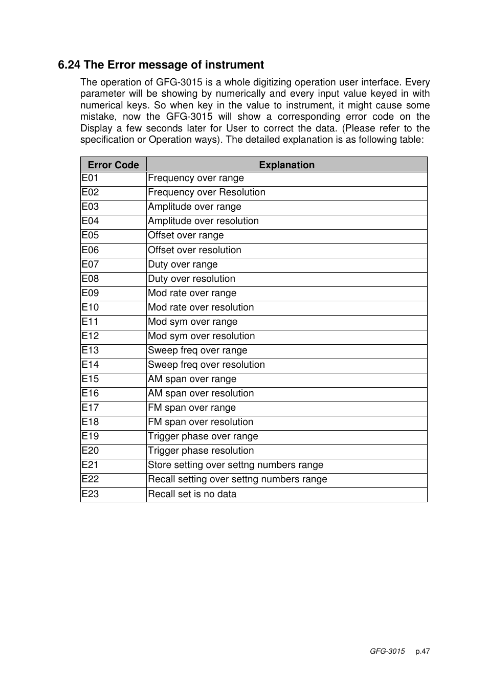 GW Instek GFG-3015 User Manual | Page 51 / 55