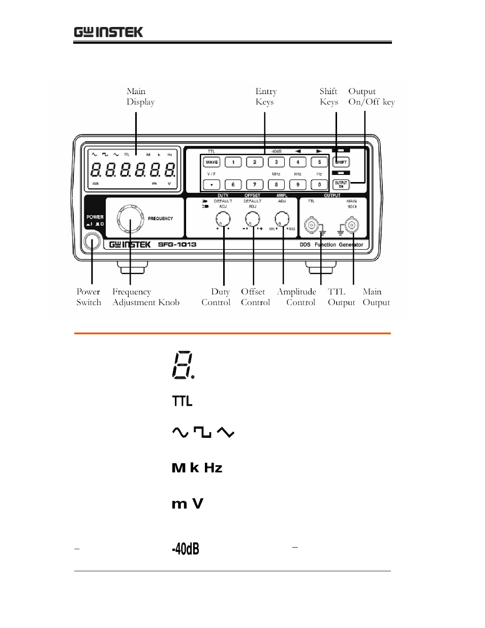 Front panel, Main display | GW Instek SFG-1000 Series User Manual | Page 12 / 41