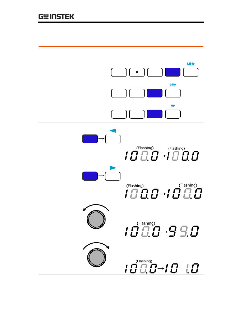 Set frequency, Enter frequency, Edit frequency | GW Instek SFG-1000 Series User Manual | Page 26 / 41