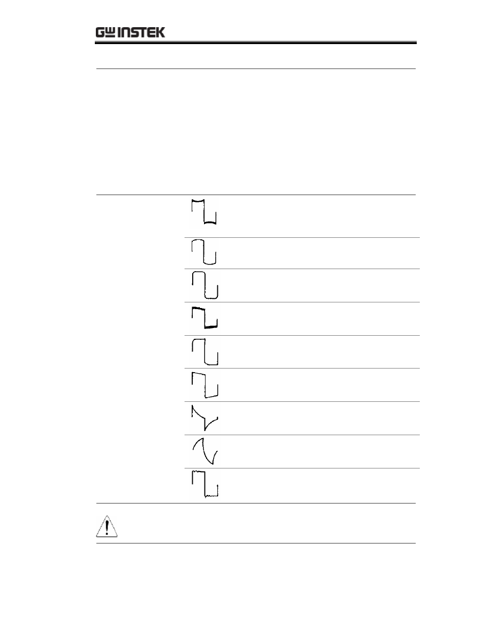 Amplitude reduction at low frequency, No phase shift, Low frequency boosted (accentuated fundamental) | High frequency loss, Low frequency phase shift, Trace thickened by hum-voltage, Phase shift, Low frequency loss, Damped oscillation | GW Instek SFG-1000 Series User Manual | Page 31 / 41