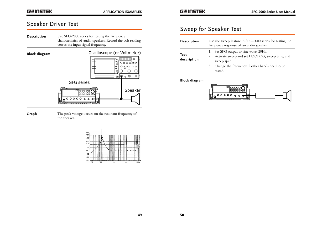 Speaker driver test, Sweep for speaker test | GW Instek SFG-2000 Series User Manual | Page 25 / 29