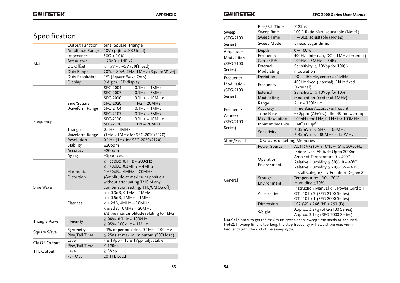 Specification | GW Instek SFG-2000 Series User Manual | Page 27 / 29