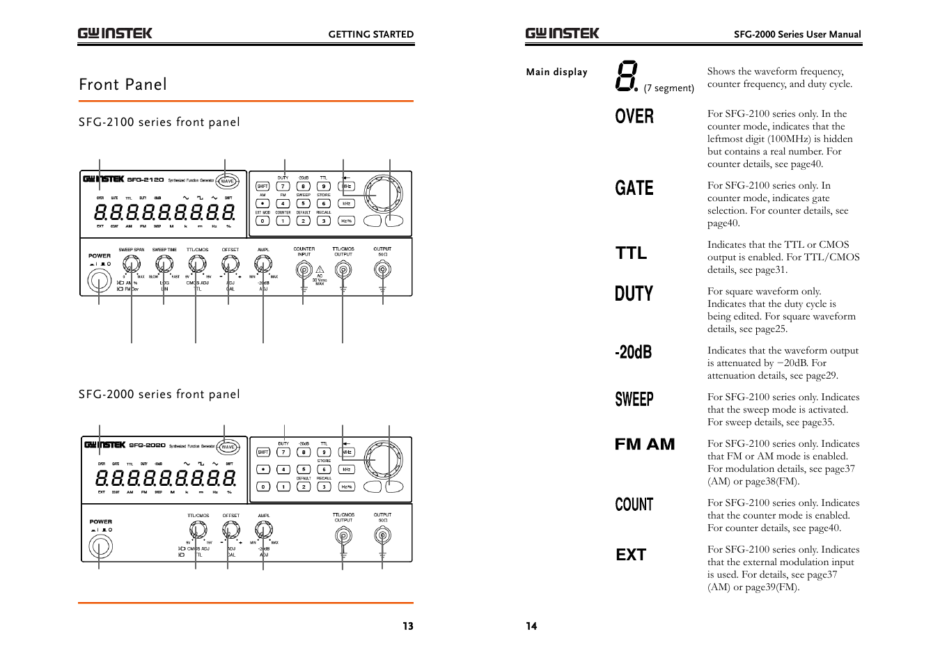 Front panel | GW Instek SFG-2000 Series User Manual | Page 7 / 29