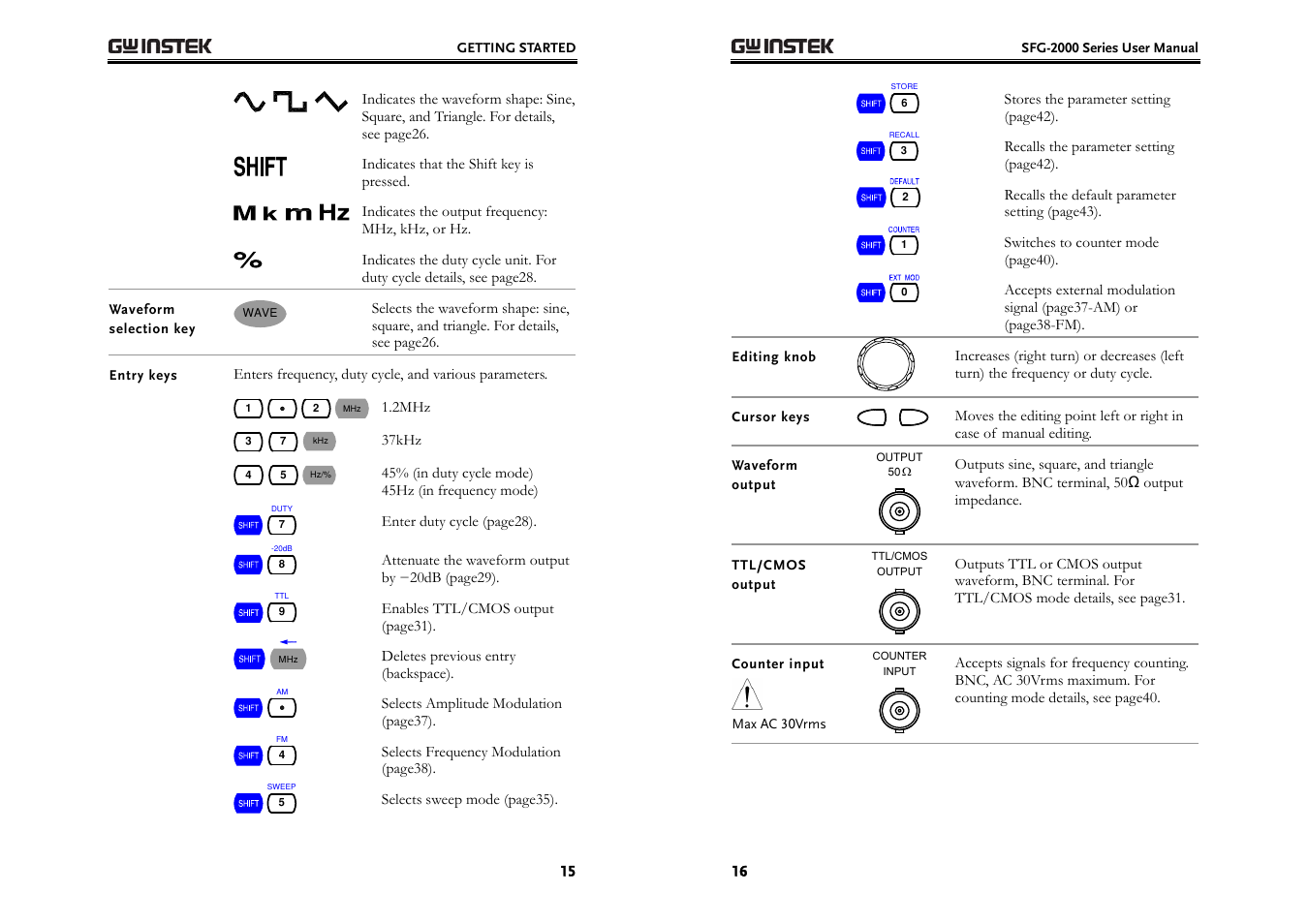GW Instek SFG-2000 Series User Manual | Page 8 / 29