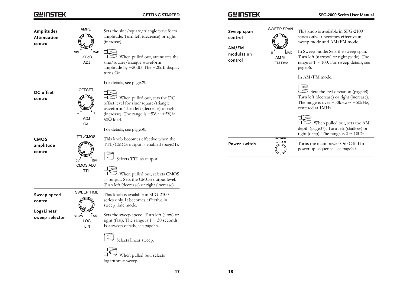 GW Instek SFG-2000 Series User Manual | Page 9 / 29