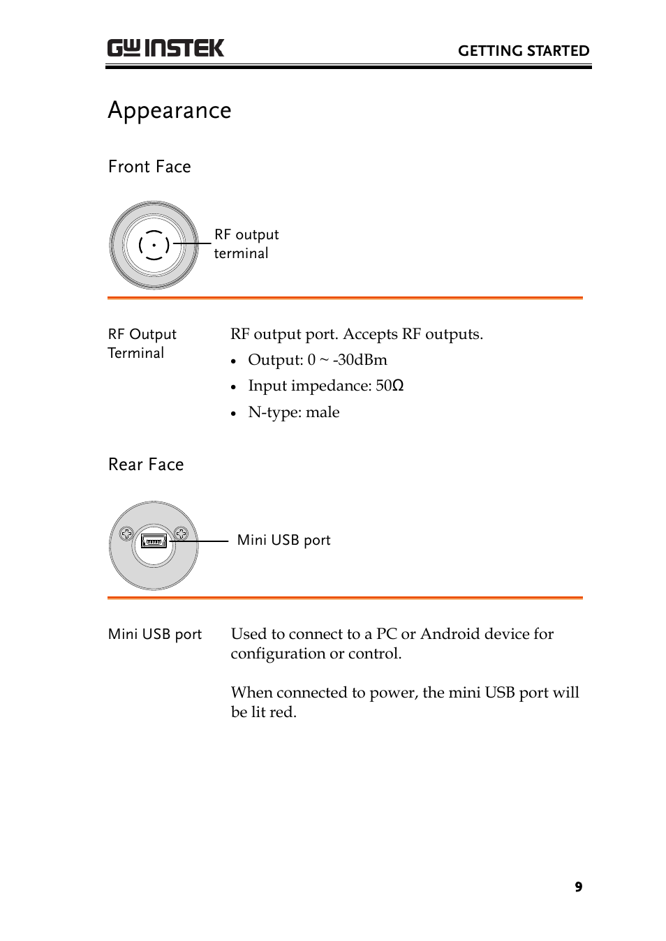 Appearance, Front face, Rear face | GW Instek USG-Series User Manual User Manual | Page 11 / 51