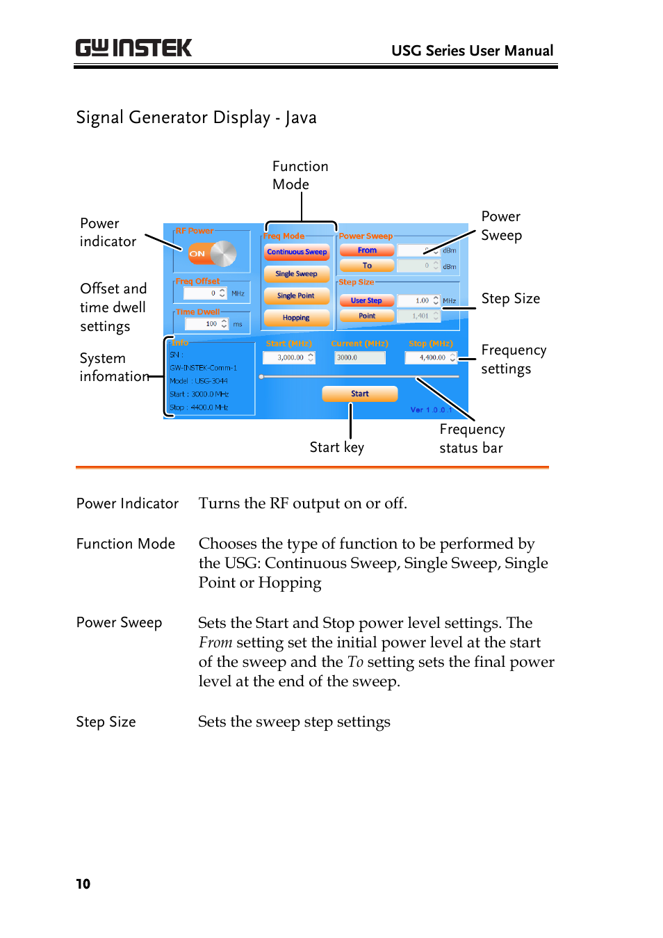 Signal generator display - java | GW Instek USG-Series User Manual User Manual | Page 12 / 51